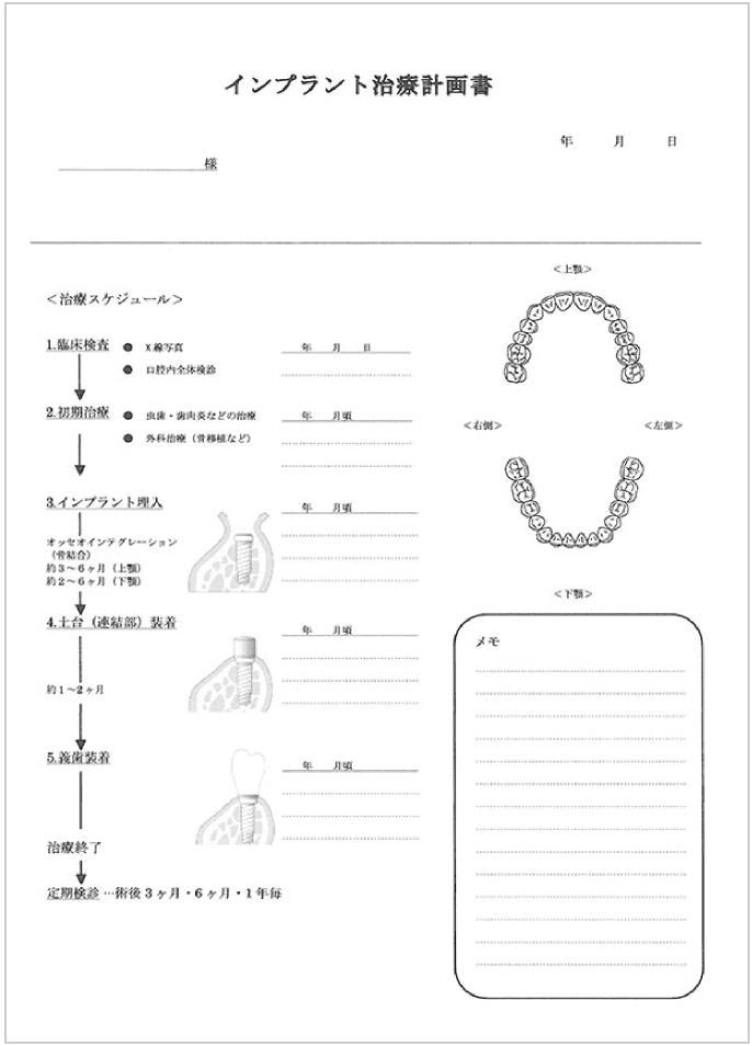 インプラント治療計画書